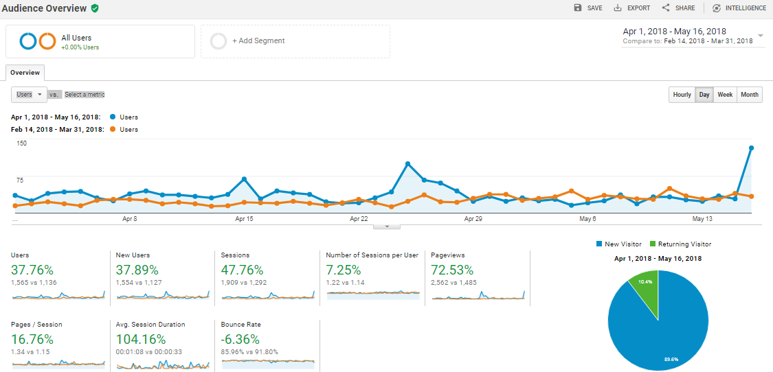 customer insights google analytics 1