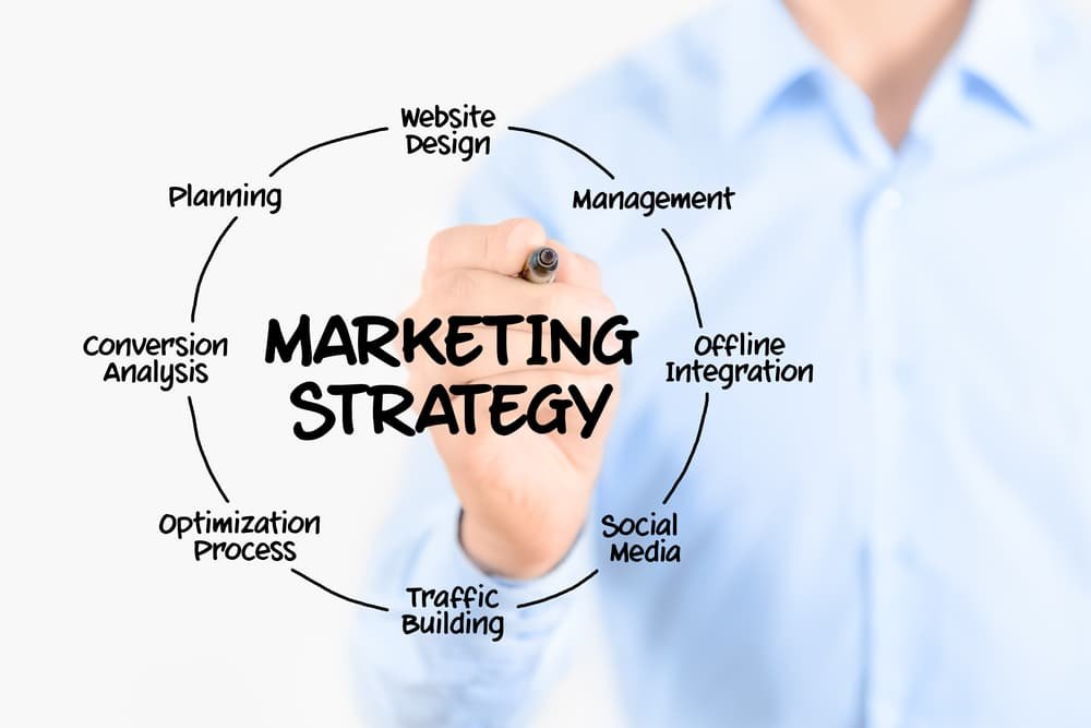 marketing-strategy