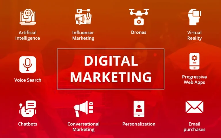 Best Digital Marketing Agency In Pakistan