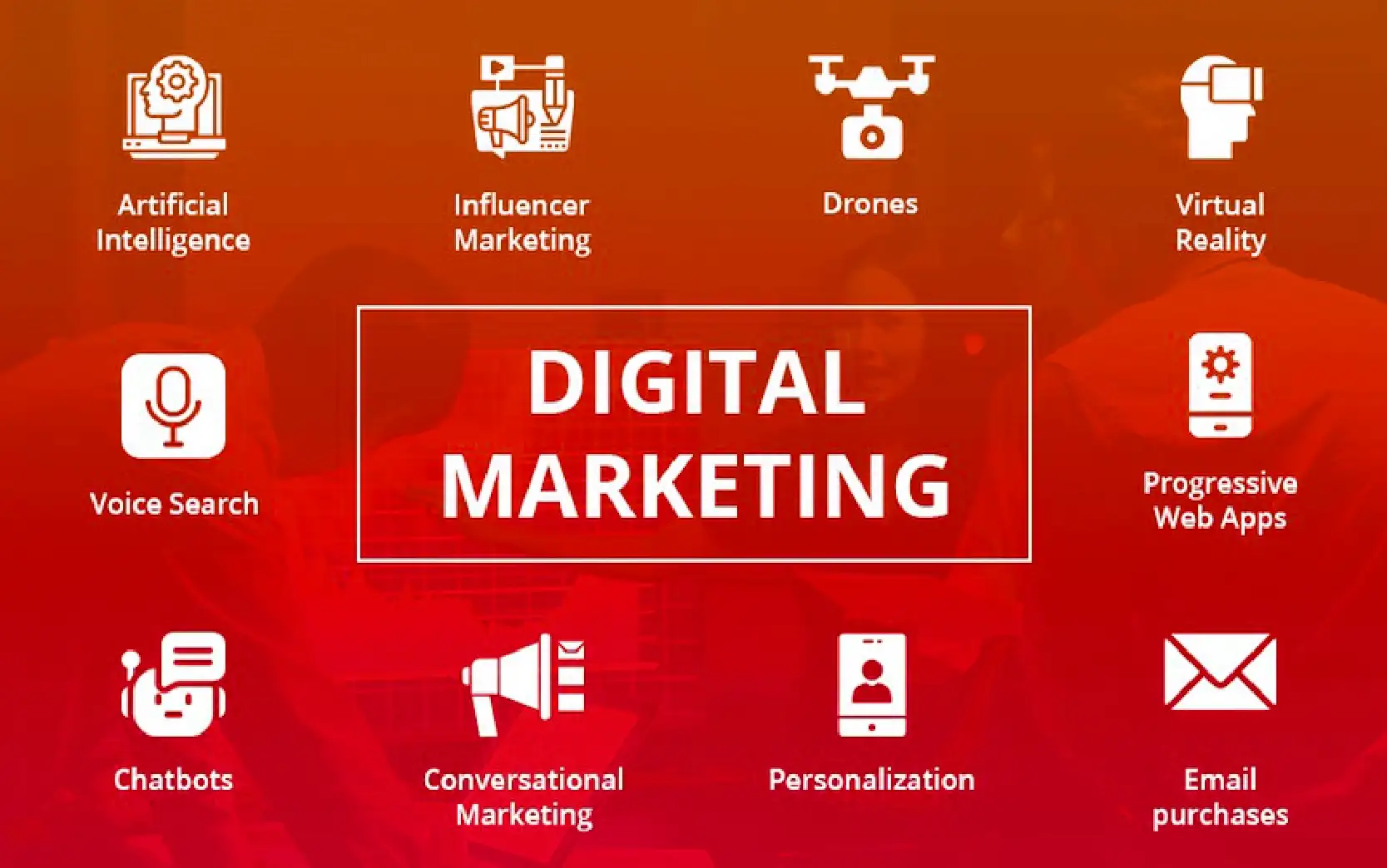 Best Digital Marketing Agency In Pakistan