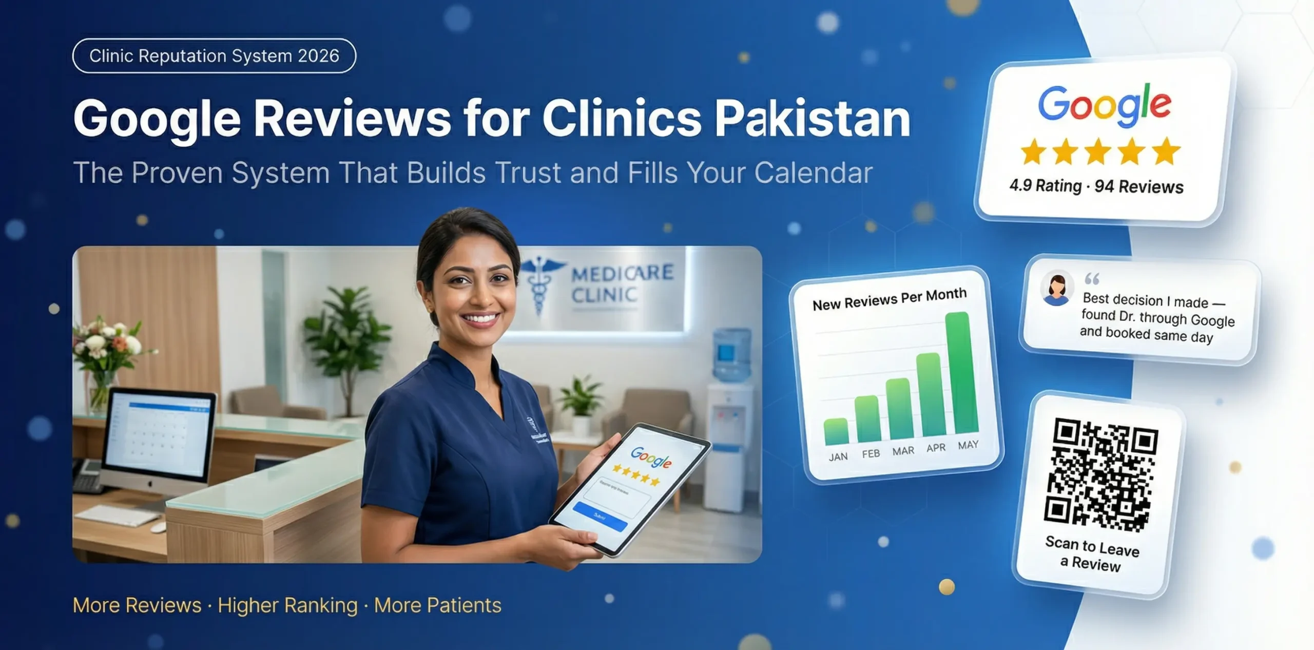 Google Reviews for Clinics Pakistan
