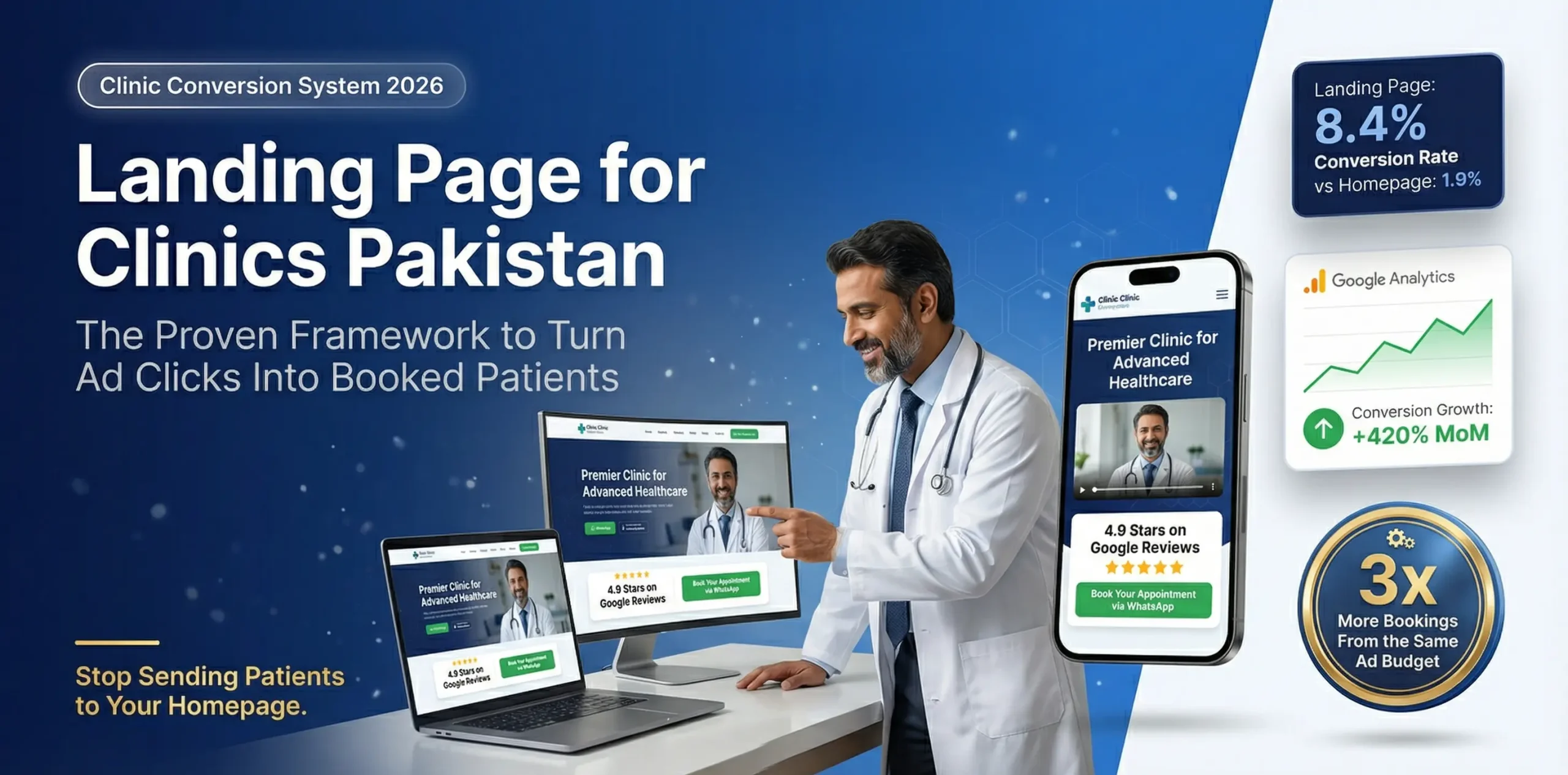 Landing Page for Clinics Pakistan: The Proven Guide to Converting Visitors Into Booked Patients (2026) 1 Landing Page for Clinics Pakistan